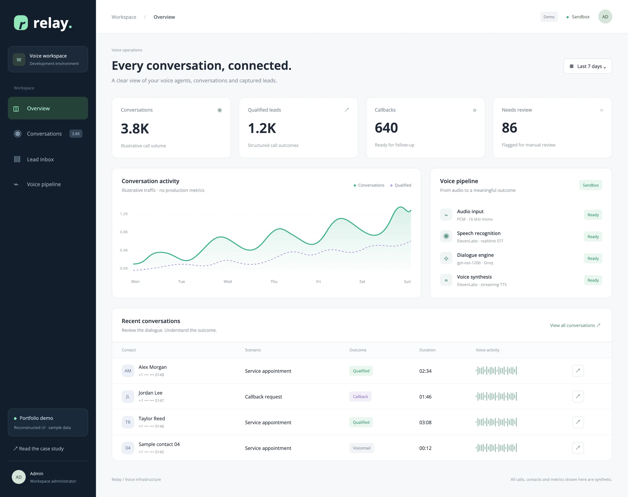 Reconstructed voice operations dashboard